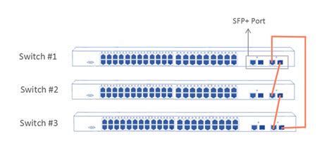 48 Port PoE Switch Stacking: Do You Really Need It?