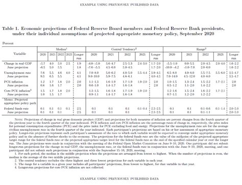 Fed Summary Of Economic Projections March 2024 - Lexie Opalina