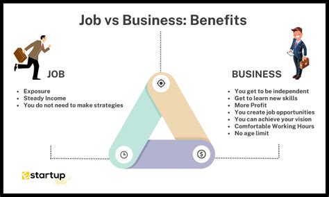 Job vs Business: Difference, Benefits and Registrations | E-StartupIndia