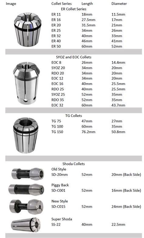 Choosing the Right Collet » Carbide Processors Blog