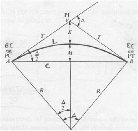 Layout Of Simple Circular Horizontal curve | Degree of Curvature | Length of Curve | Circular ...