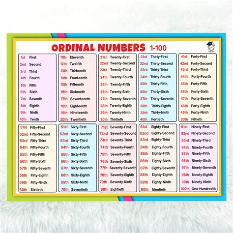 Ordinal Cardinal Numbers Chart A4 Size Laminated Educ | Porn Sex Picture