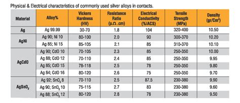 Electrical Contacts | TRS