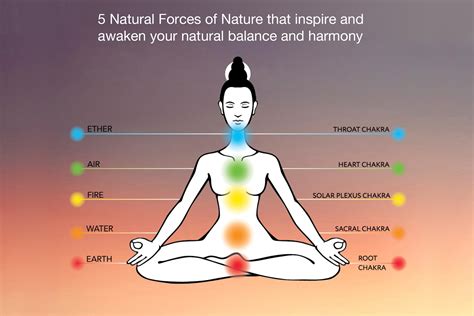 Five Elements of Nature | Five Forces of Universe | Sivalya