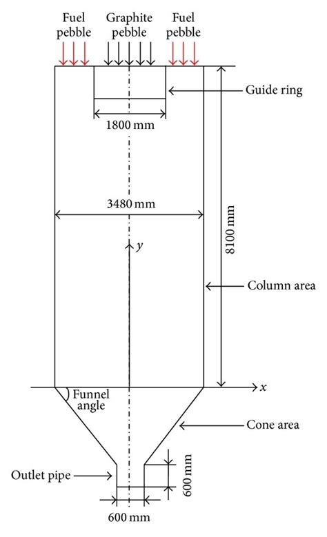 Schematic of modular pebble bed reactor. | Download Scientific Diagram