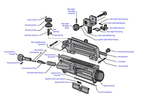 AR-15 Diagrams & Nomenclature – Franklin Ordnance