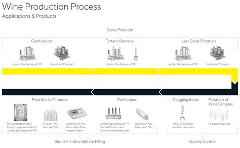 Wine Production Solutions and Filtration Systems | Sartorius