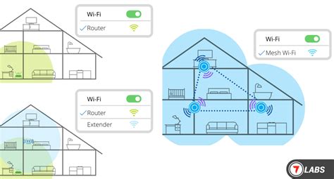 WiFi Extender Vs Booster Vs Repeater: Which One Is Best For