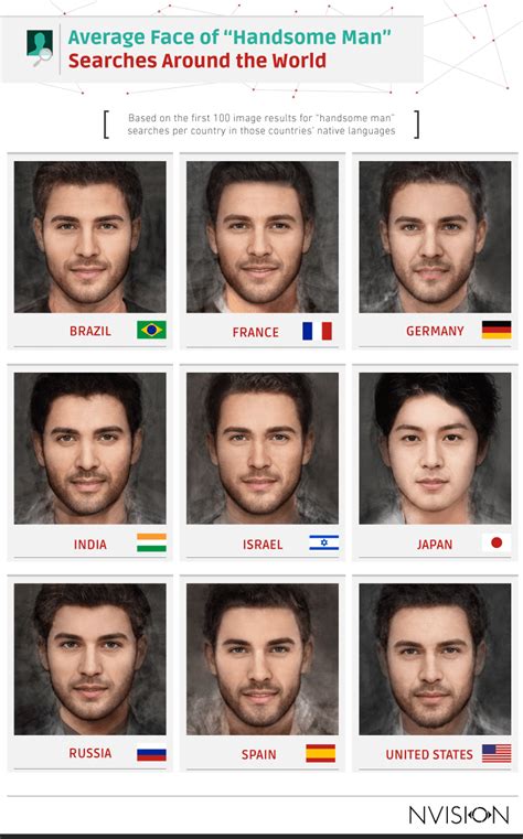 Average Woman Face By Country