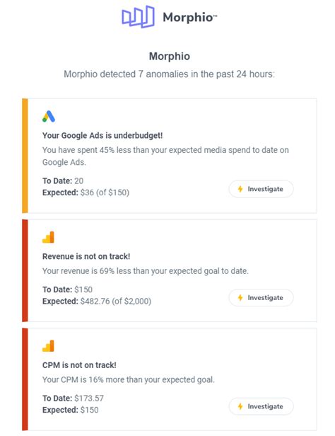 How to Use Financial Anomaly Detection | HawkeAI