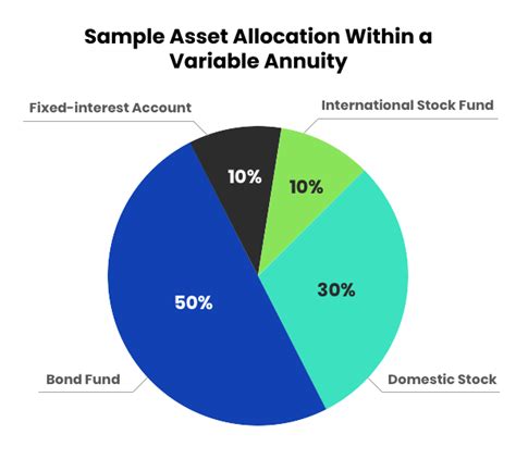 on Variable Products of All Types Continues to Affect the Sale of ...