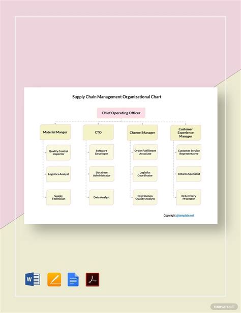 Supply Chain Organization Chart