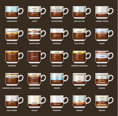 16 Different Types Of Coffee Explained (Espresso Drink Recipes) | TeaCoffeeCup