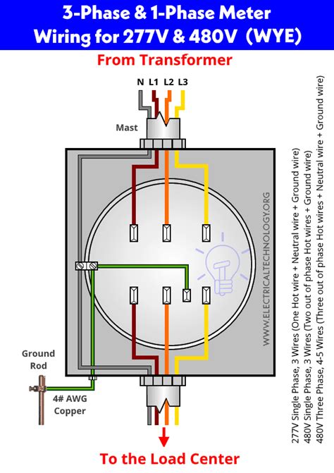 How To Wire & Install a 3-Phase kWh Energy Meter? NEC & IEC