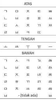 Belajar Tulisan Korea (Hangul)