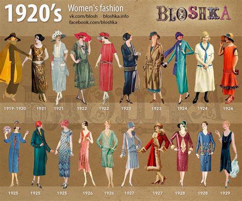 Related image | 1920s fashion women, Fashion through the decades, 1920s ...