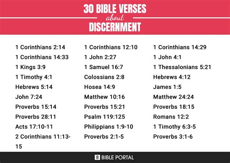 222 Bible Verses about Discernment