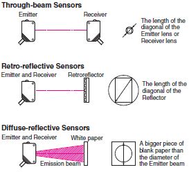 Through Beam Mode Photoelectric Sensors - The Best Picture Of Beam