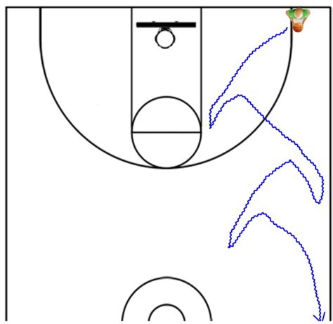 Point Guard Drills - Control, Control, Control! - Online Basketball Drills