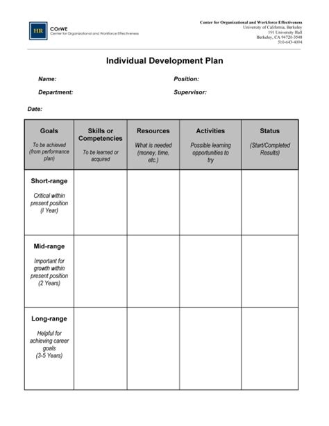 Employee Career Development Plan Template | OpenView Labs