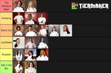 Hell’s Kitchen Winners Tier List (Community Rankings) - TierMaker