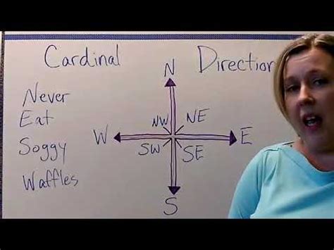 List The Cardinal Directions