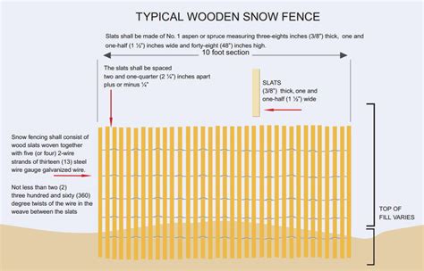 Wooden Snow Fence Installation Instructions - Snow Fence Store