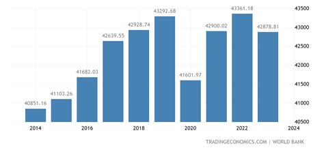 Germany GDP per capita - 2021 Data - 2022 Forecast - 1970-2020 Historical - Chart