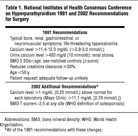 Primary Hyperparathyroidism Surgical Management Since the Introduction of Minimally Invasive ...