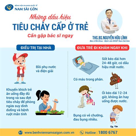 Tiêu chảy cấp ở trẻ em: Nguyên nhân, triệu chứng, chuẩn đoán, điều trị