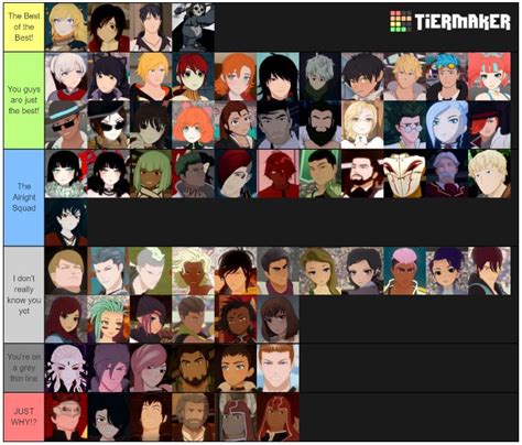 Dyno's RWBY Character Tier List by DyNo017RhInO on DeviantArt