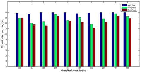 Sensors | Special Issue : Biomedical Sensors and Systems