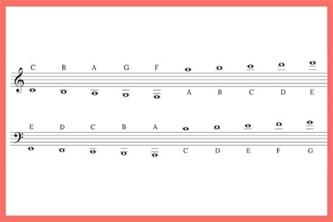 How to Read Notes on Ledger Lines (Drills Included) - Piano Sight Reading