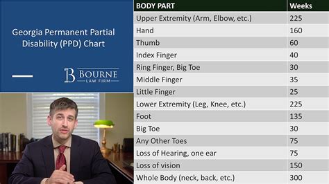 What is an impairment rating? Your rights to permanent partial ...