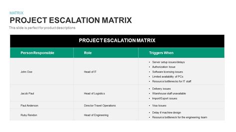 Escalation Matrix Template | SlideBazaar