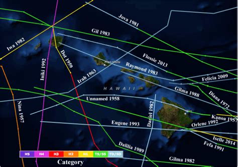 65 Years of Hawaii Hurricanes, Tropical Storms and Depressions in…