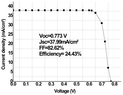 Energies | Free Full-Text | Enhancement in Efficiency of CIGS Solar ...