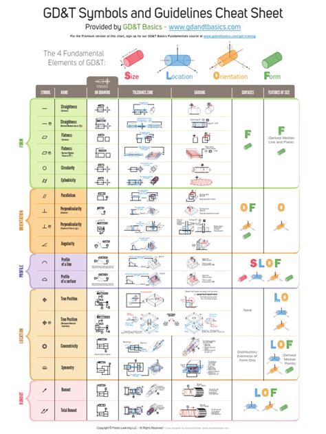 Free_GD_T_Wall_Chart.pdf | Classical Geometry | Space