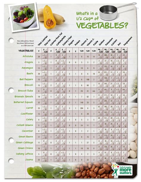 List Of Vegetables With Pictures Pdf