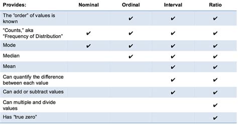 Difference between ordinal and scale in SPSS | ResearchGate