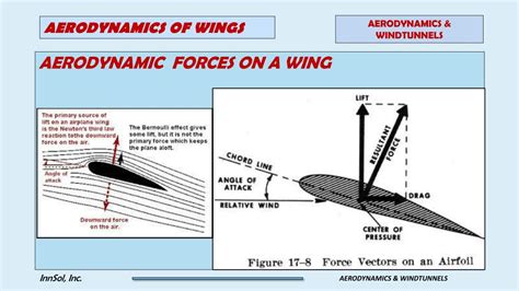 PPT - AERODYNAMICS AND WINDTUNNELS PowerPoint Presentation, free ...