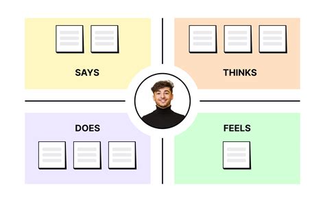 Empathy Maps in UX Research Lesson | Uxcel