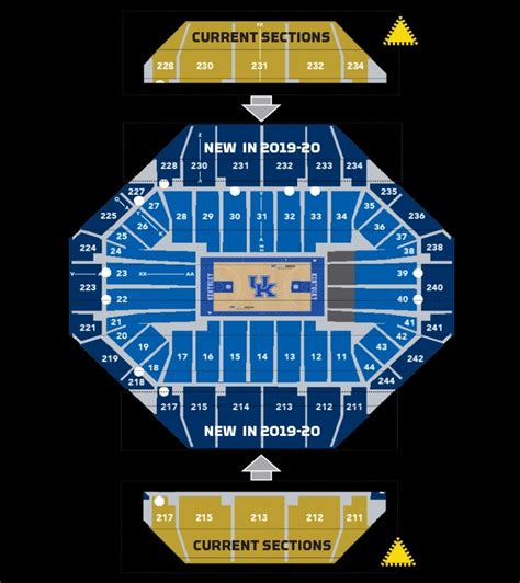 rupp arena seating chart | Seating charts, Chart, Uk athletics