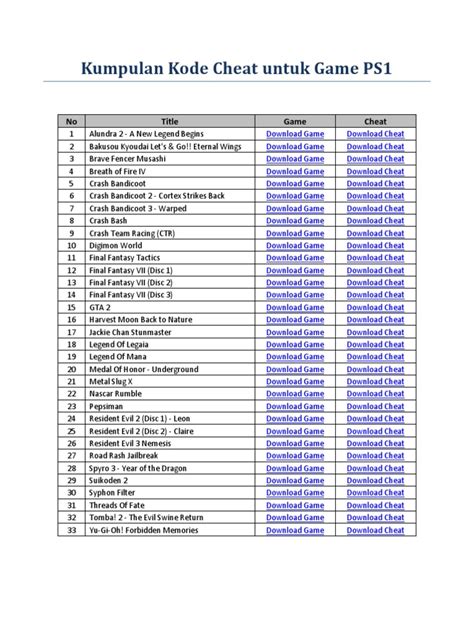 Kumpulan Kode Cheat Untuk Game PS1 | PDF | Video Game Franchises ...