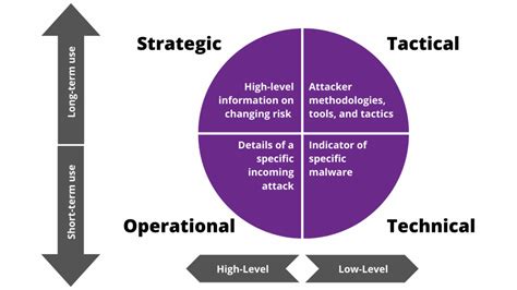 Cyber Threat Intelligence Guide | Balbix