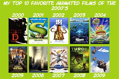 Favorite Animated Films of the 2000's By Year by RazorRex on DeviantArt