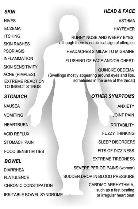 Histamine Intolerance Symptoms and Natural Treatment | FUNCTIONAL ...