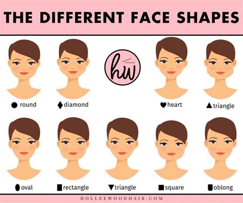 Different Types Of Face Shapes