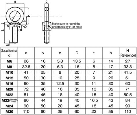 Eye Bolt, Long Shank | SUNCO | MISUMI Malaysia