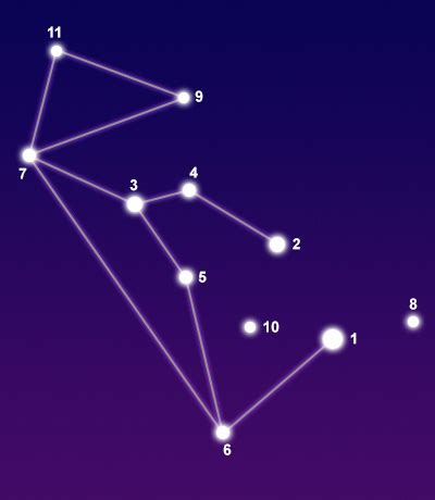 Constellation Lupus - The Constellations on Sea and Sky